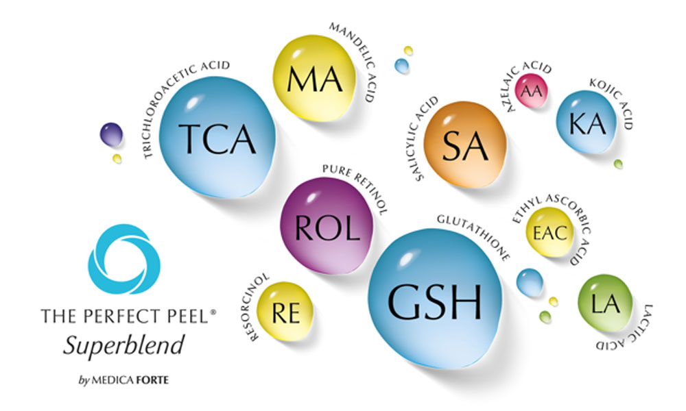 The Perfect Peel Superblend Feature Image 1